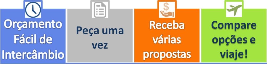 Orçamento Fácil de Intercâmbio Online